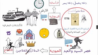 كورس الاقتصاد - تعلم الاقتصاد من الصفر