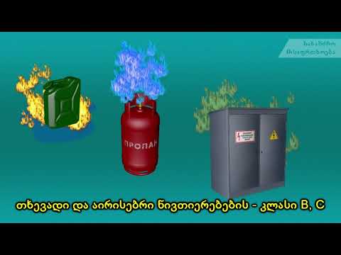 ხანძრის კლასები და ხანძრის ქრობის საშუალებები