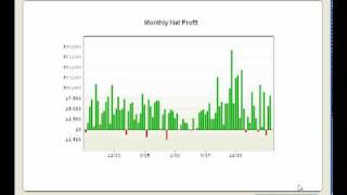 Portfolio Merge Performance Report