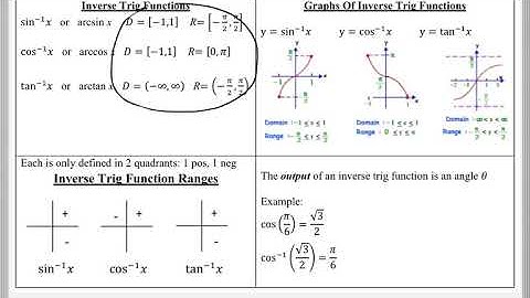 Math 151 : 6.3 #1 (PreCalculus Tutorial : Inverse Trig Functions)