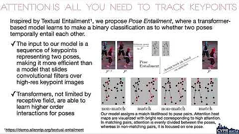 15 Keypoints Is All You Need