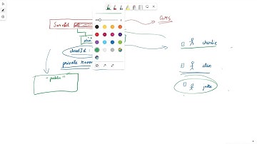 [Rocket Networking🚀]  | Understand Room Based Multiplayer | Low code Networking  GameMaker Studio 2