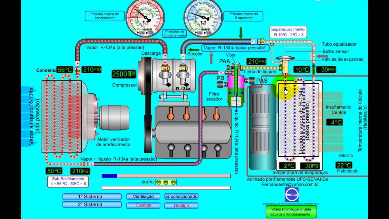 Curso de refrigeracao