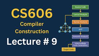 CS606 Lecture 9 | CS606 Short Lectures | Compiler Construction | Virtual University