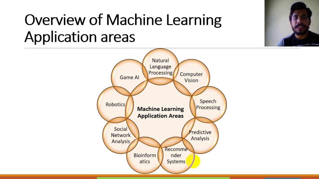 new research areas for machine learning