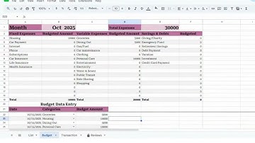 Zero based budget Explained