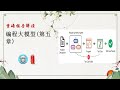 重磅报告解读:编程大模型葵花宝典,《从代码基础模型到代理和应用:代码智能实践指南》,第四部分《编程代理》,国内各大科技巨头和大量著名高校联合推出。 #ai人日记 #报告解读