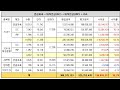 05년차 25년07월09일(수) 개인연금저축 + 퇴직연금DC + 퇴직연금IRP + ISA 투자현황