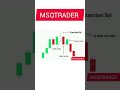 Gravestone Doji Candlestick Patterns #stockmarket #sharemarket #beginner #shorts