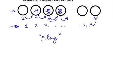 111 Mil PSeInt Algoritmo Ordenar Metodo de a Burbuja