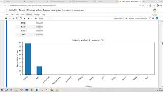 🚢 HANDLING MISSING VALUES IN TITANIC DATASET USING PYTHON & PANDAS News