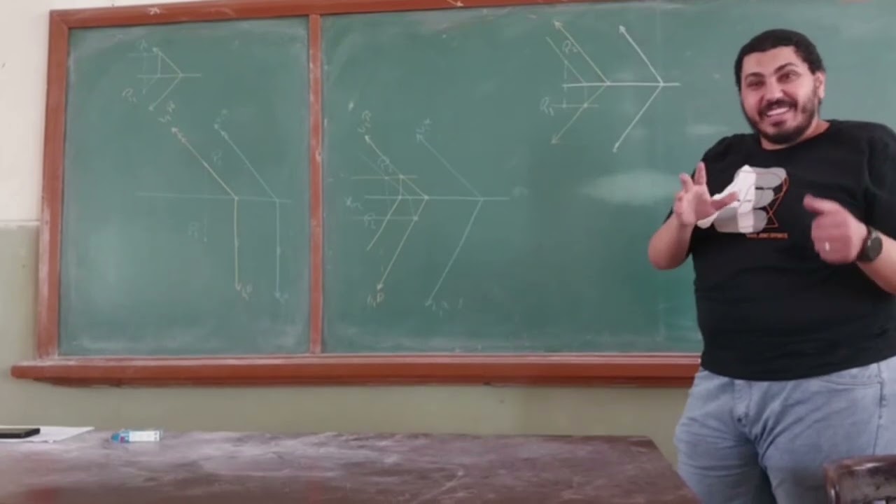 مسائل الموضع