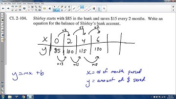 Algebra 1-2: Chapter 2 Review