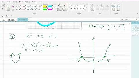 MAC1105 - 4.5 Inequalities Involving Quadratic Functions