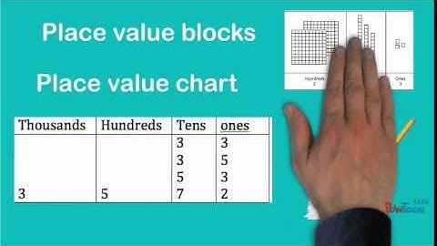 Place value misconceptions