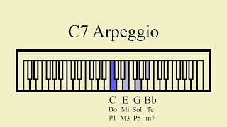 C Dominant 7 Arpeggio
