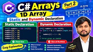 Part 2 : 1D_Array  c# arrays || #arrays || #csharp 