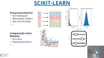 Aula Inciantes 1 - Bibliotecas Python