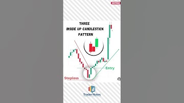 Simplified Explanation of the Three Inside Up Candlestick Pattern #shorts #short