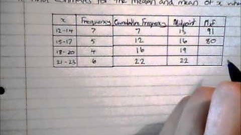 Averages from a Grouped Frequency Table