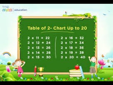 Eduaction and entertainment-Table of 2.#kidslearning ,#rhymes ,#viral ...