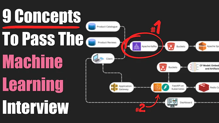 9 Concepts To Pass The ML Interview
