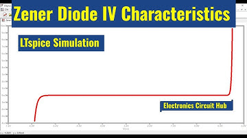 LTSpice Zener Diode IV Characteristics | Simulation