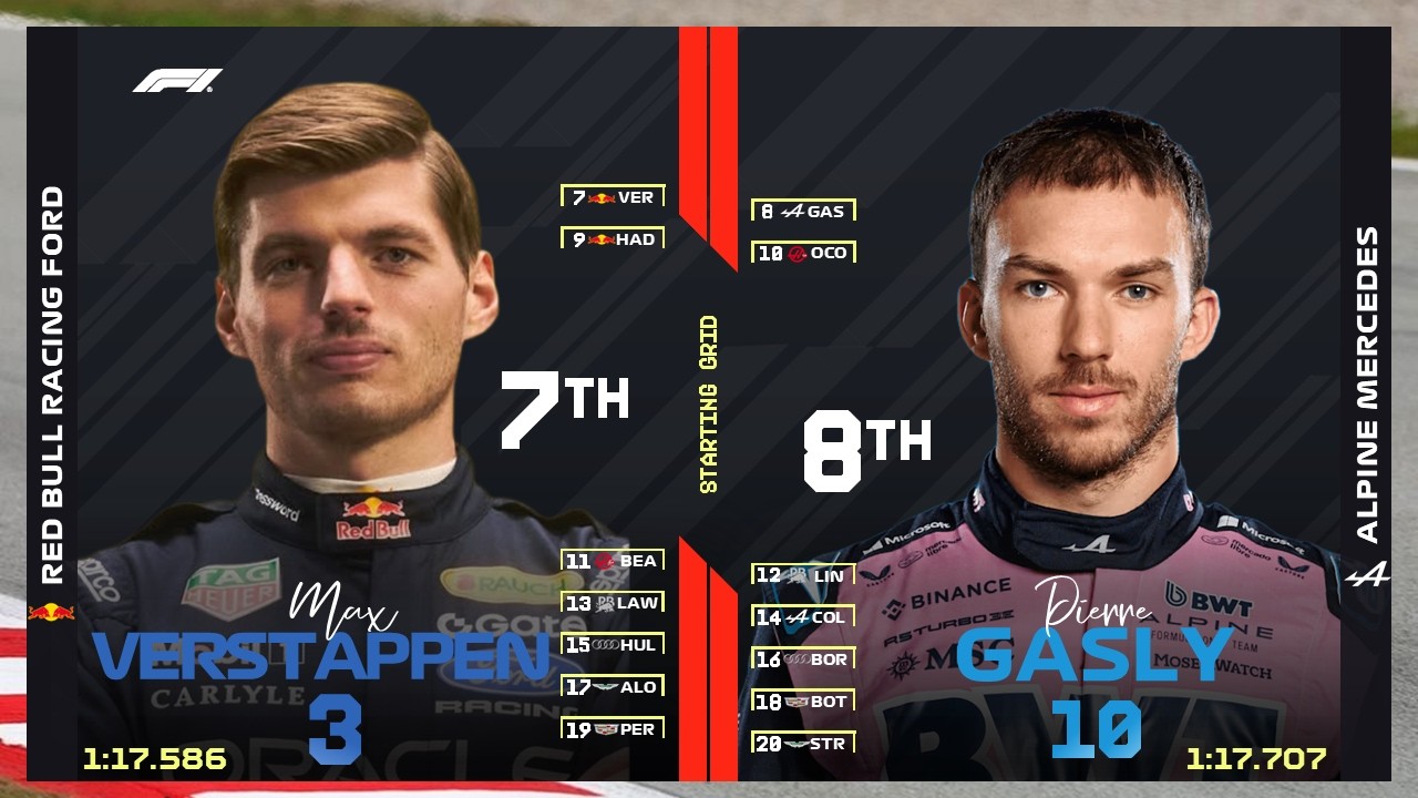 Результаты предсезонных тестовых заездов Формулы-1 2026 в Барселоне