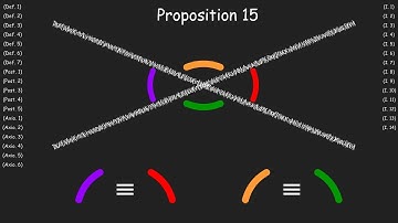 (I.15) Vertical Angles are Congruent, Proof
