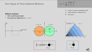 On Time-Optimal Control of Elastic Joints under Input Constraints screenshot 5