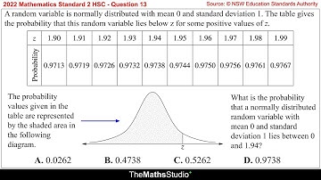 2022 Maths Standard 2 HSC Q13 Use normal distribution z-score table to find probability 0 ≤ z ≤ 1.94