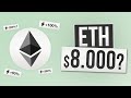 ETHEREUM (ETH) СКОЛЬКО МОЖЕТ СТОИТЬ К КОНЦУ ГОДА? КРИПТОВАЛЮТА