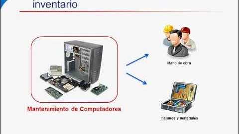 Sistema de contabilidad ContaPyme - Concepto de servicio como elemento de inventario