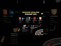 🚀 Frontend Development Roadmap 2025 | Learn FAST & Get Hired as a Developer! #html #frontendcourse