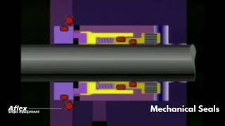 Aflex Series: What are Mechanical Seals?