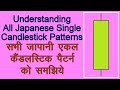 Understanding All Japanese Single Candlestick Patterns Analysis Hindi. Technical Analysis in Hindi