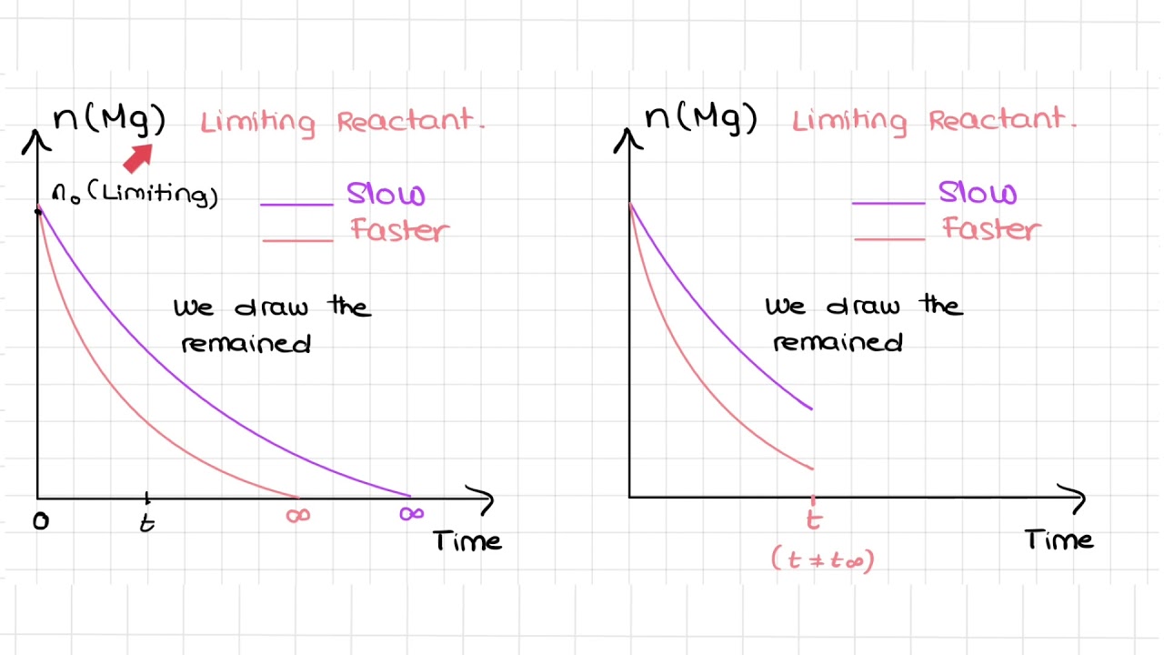 Kinetic factros surface area of contact between reactants