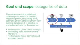 Chapter 2 Video presentation – Introduction to Sustainability and LCA, part 2