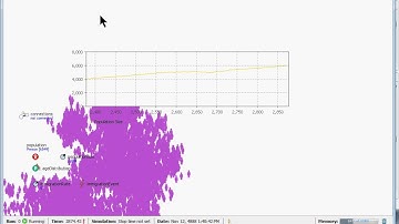 Open Population in AnyLogic Part 3 Adding Time plots and Histograms
