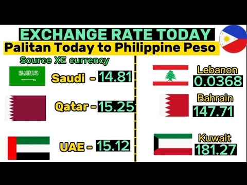 EXCHANGE RATE TODAY MAY 5,2023 TO PHILIPPINE PESO