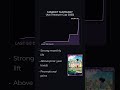Uta (Treasure Cup 2025) Showing a Strong Monthly Lift — One Piece Market Snapshot