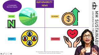 CECT Eduvid #2 | Sustainability Mapping
