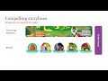 Understanding the Amplify Reading Program