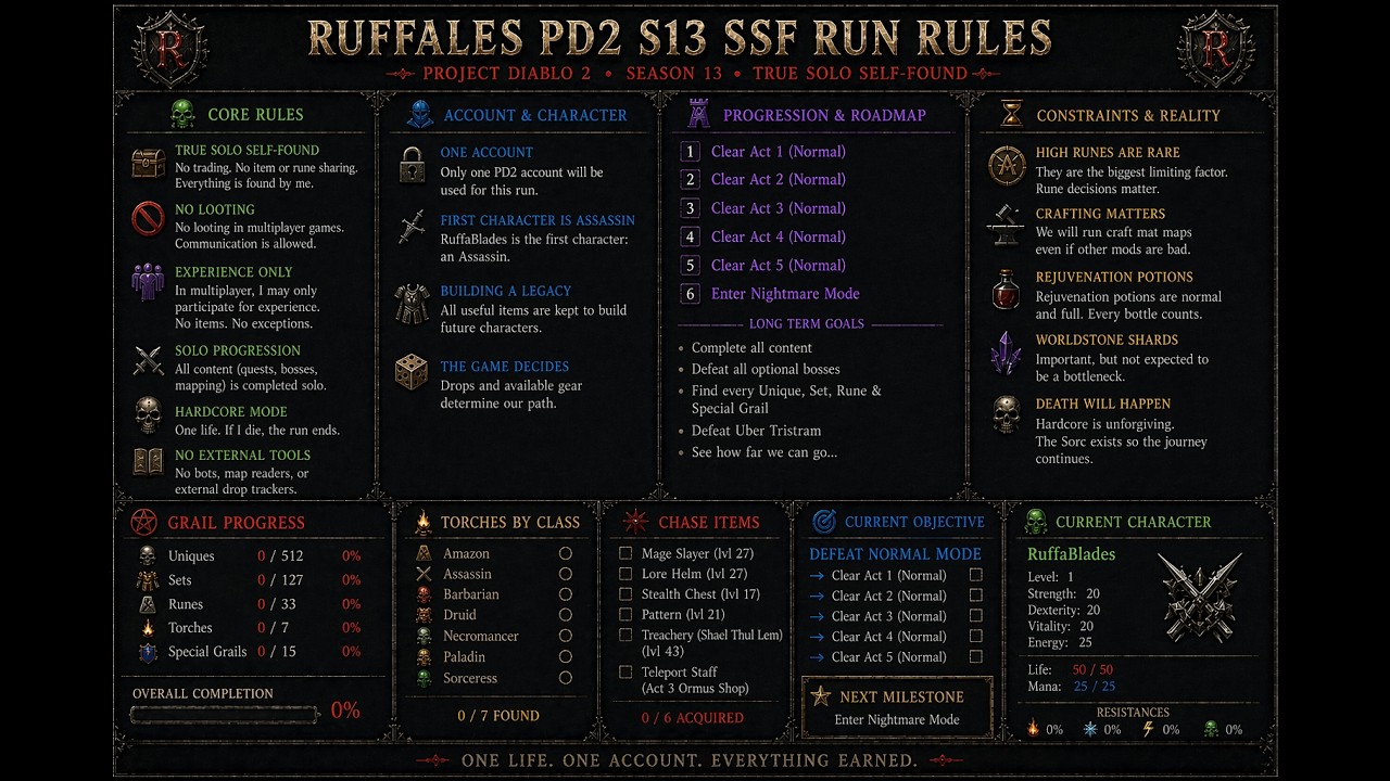 Pd2 Rapture Project Diablo 2 S13 (PD2) - Holy Grail Solo Self Found (SSF) Hardcore ...