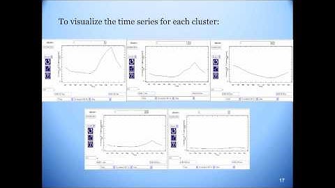 IRI Malaria Cluster Analysis