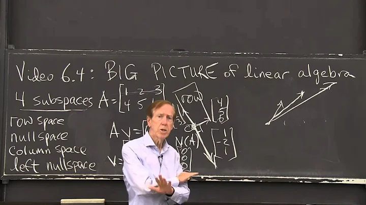 The Big Picture of Linear Algebra