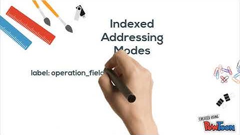 Summary of addressing modes