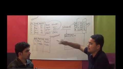 Introduction to RDBMS - RDBMS Concepts - Part 1