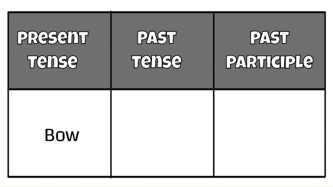 Bow Past And Past Participle Form V1 V2 V3 V4 V5 Form of Bow