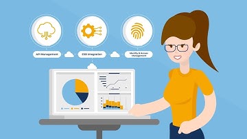 What is Connext Platform - Yenlo